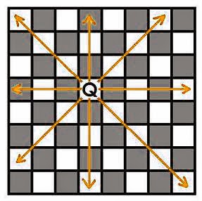 Chess Board Puzzle