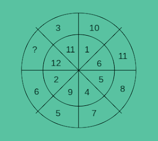 Replace Question Mark Riddle